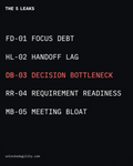 The 5 engineering flow leak zones: FD-01 Focus Debt, HL-02 Handoff Lag, DB-03 Decision Bottleneck, RR-04 Requirement Readiness, MB-05 Meeting Bloat