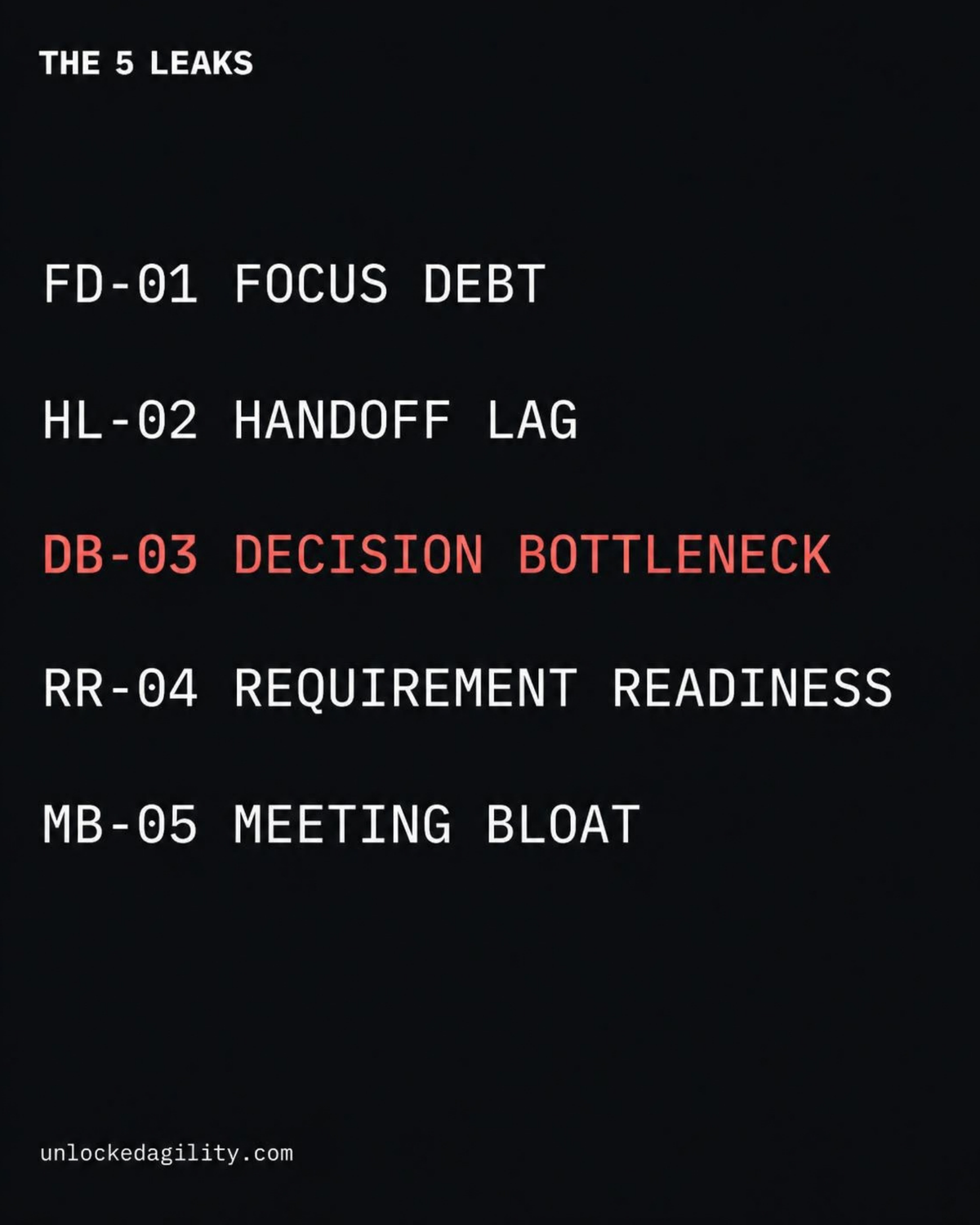 The 5 engineering flow leak zones: FD-01 Focus Debt, HL-02 Handoff Lag, DB-03 Decision Bottleneck, RR-04 Requirement Readiness, MB-05 Meeting Bloat
